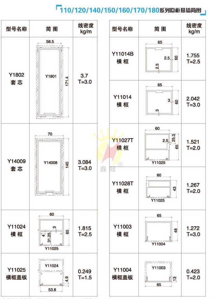 110/120/140/150/160/170/180ϵ���[��Ļ����(ji��n)�D4