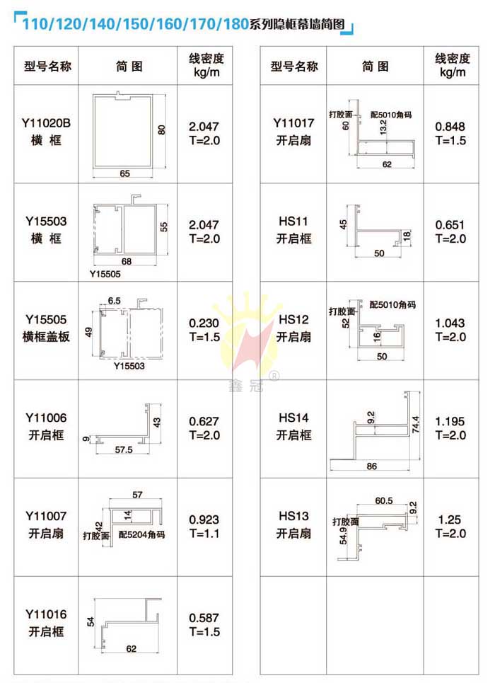 110/120/140/150/160/170/180ϵ���[��Ļ����(ji��n)�D5