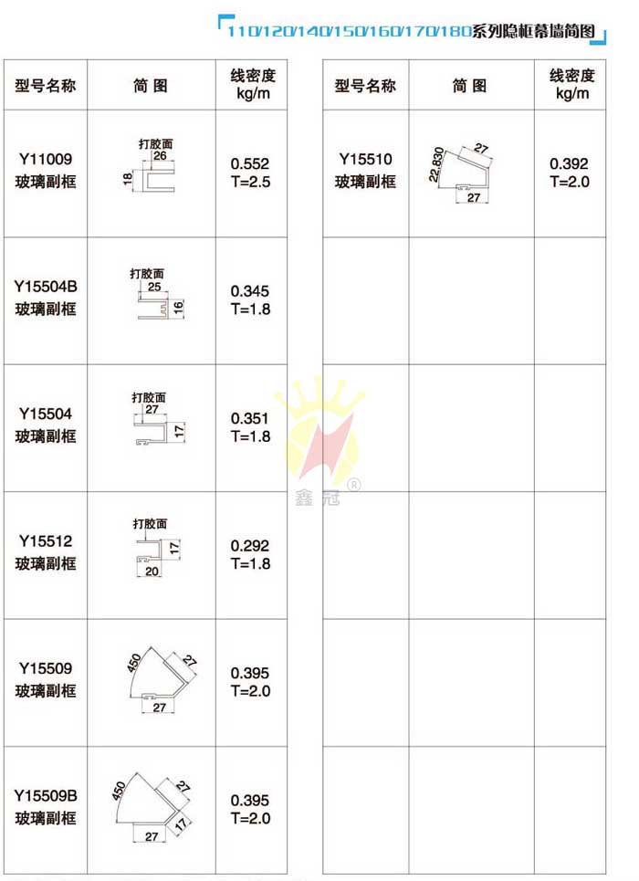 110/120/140/150/160/170/180ϵ���[��Ļ����(ji��n)�D6