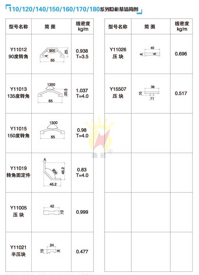 110/120/140/150/160/170/180ϵ���[��Ļ����(ji��n)�D7