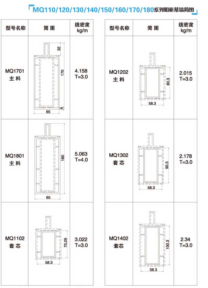 MQ110/120/130/140/150/160/170/180ϵ������Ļ����(ji��n)�D2