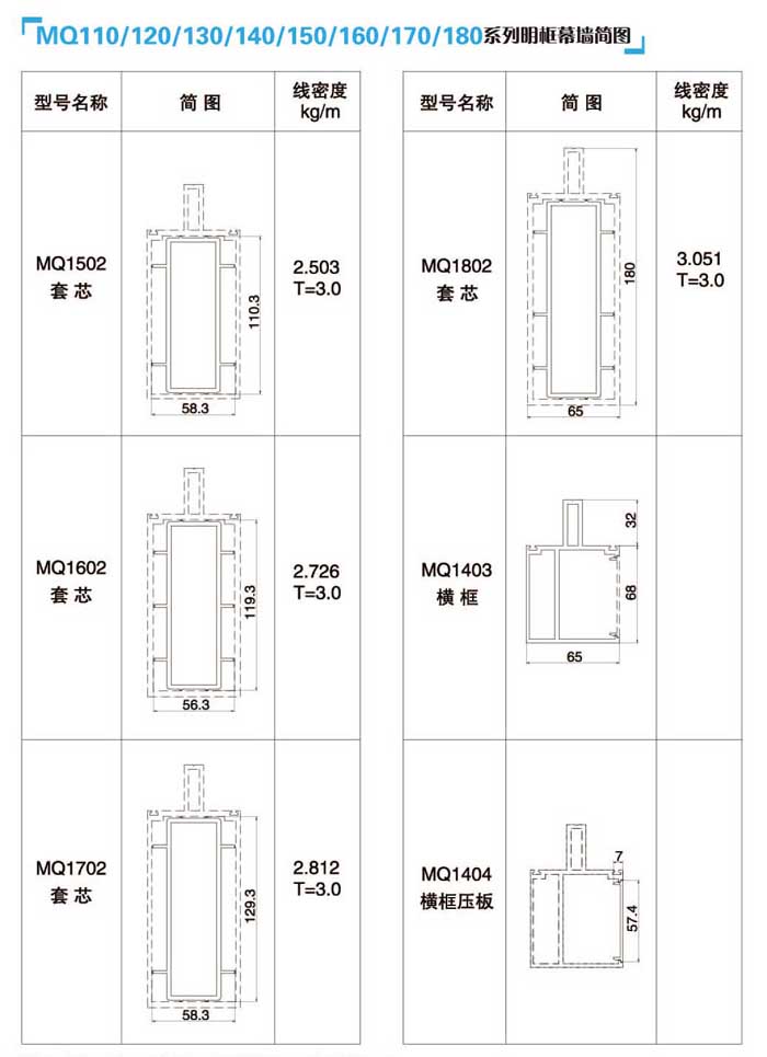 MQ110/120/130/140/150/160/170/180ϵ������Ļ����(ji��n)�D3